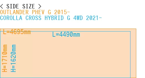 #OUTLANDER PHEV G 2015- + COROLLA CROSS HYBRID G 4WD 2021-